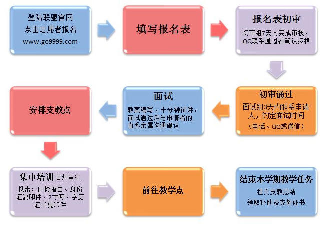 招募2022年春季长期支教志愿者